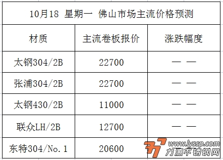 不锈钢装饰行情